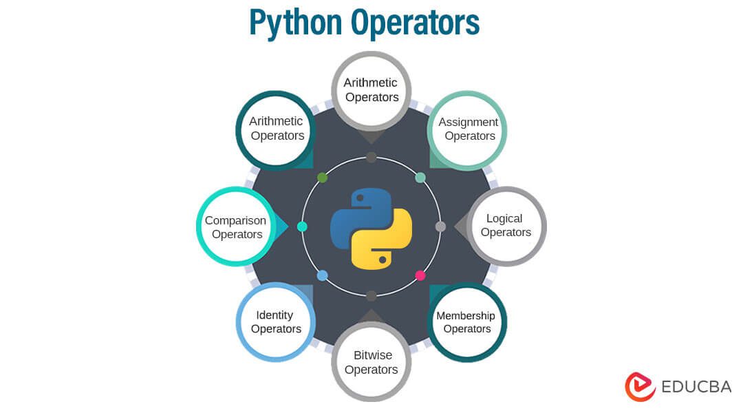 toán tử Python