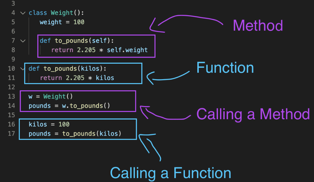 Phân biệt Method và Function trong Python