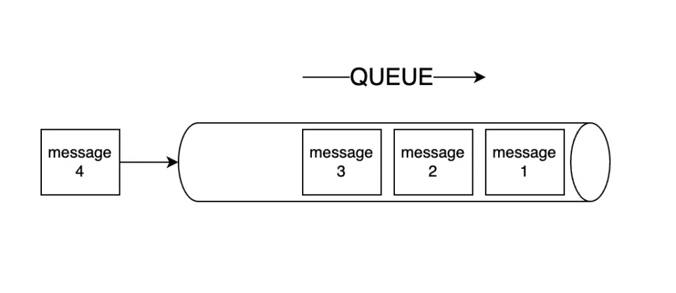 Ứng dụng của message queue trong xử lý dữ liệu phân tán, tăng tải
