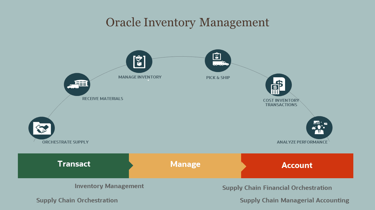 Oracle Inventory Management Cloud