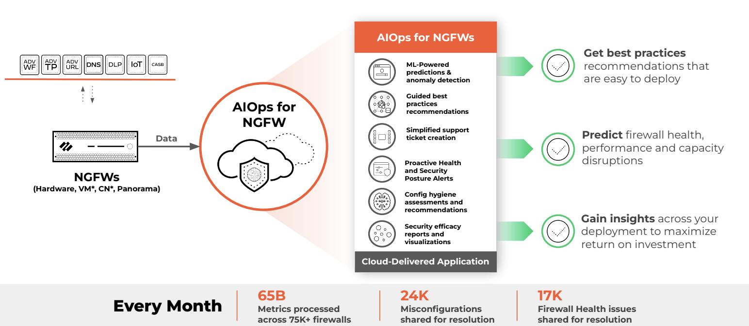 AIOps Cho Tường Lửa Thế Hệ Mới (NGFW)