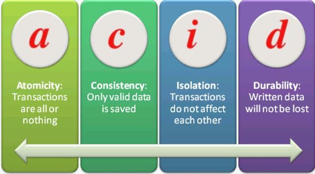 Thuộc tính ACID
