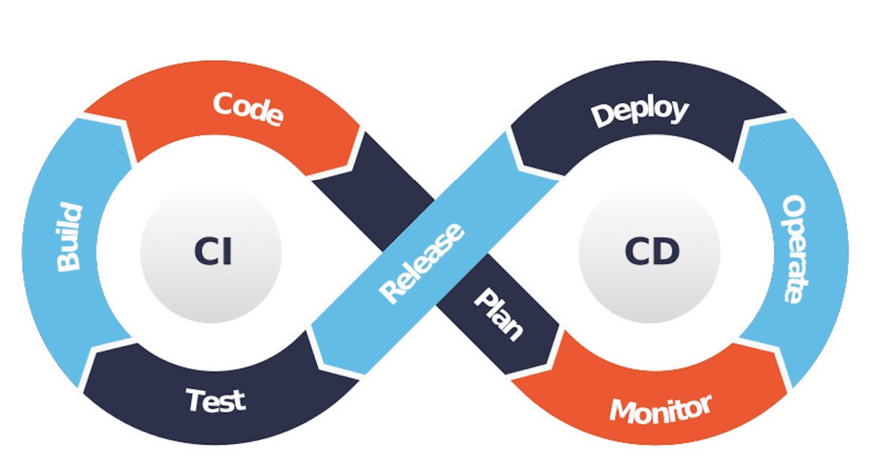 khóa học DevOps miễn phí