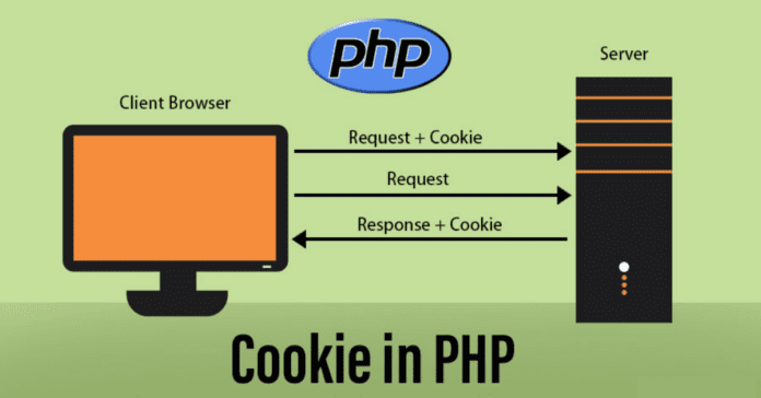 Cách sử dụng cookie trong PHP