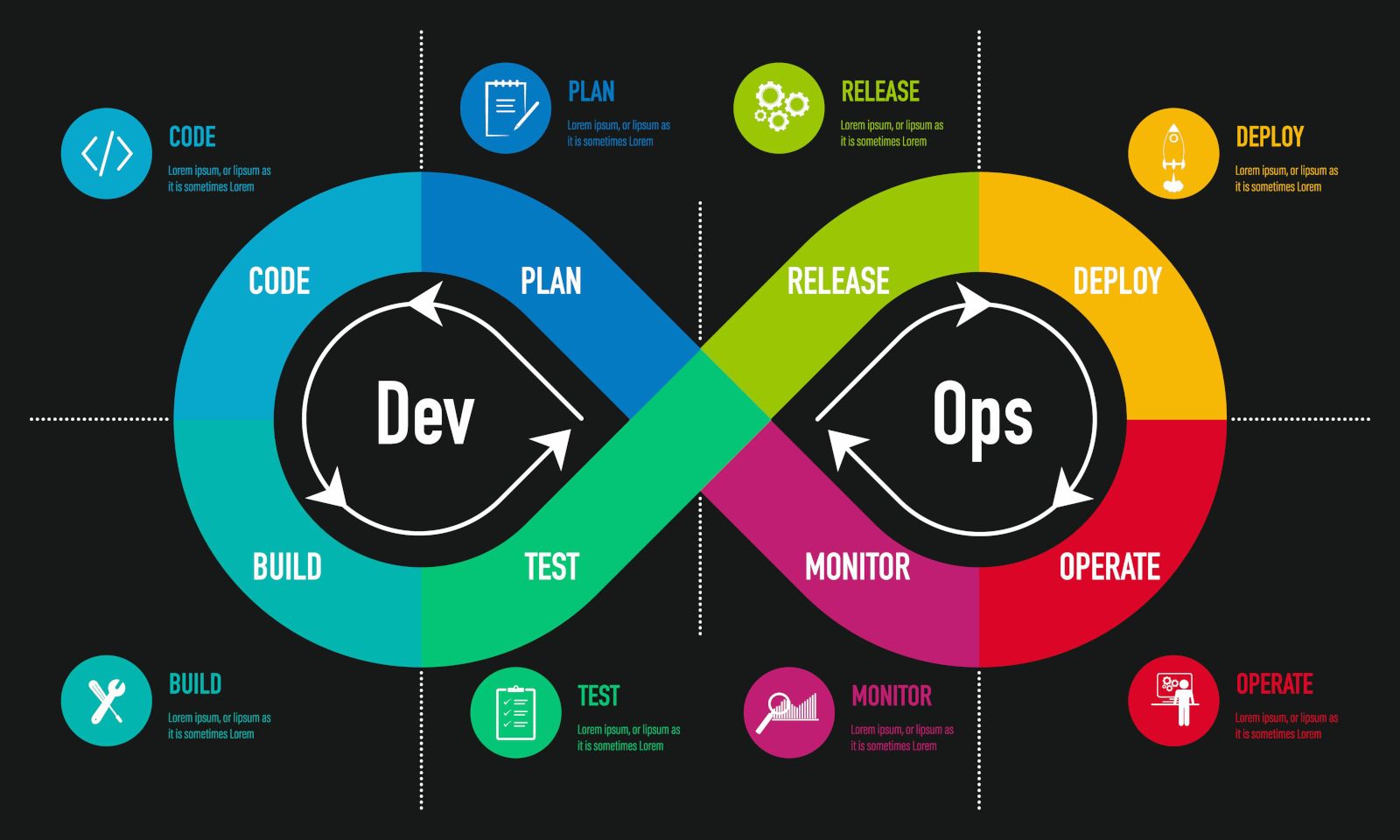 khóa học DevOps miễn phí