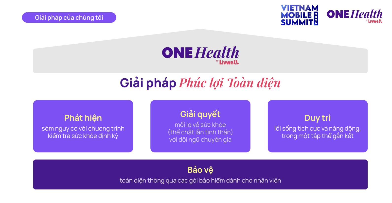 Giải Pháp Chăm Sóc Toàn Diện Cho Nhân Viên