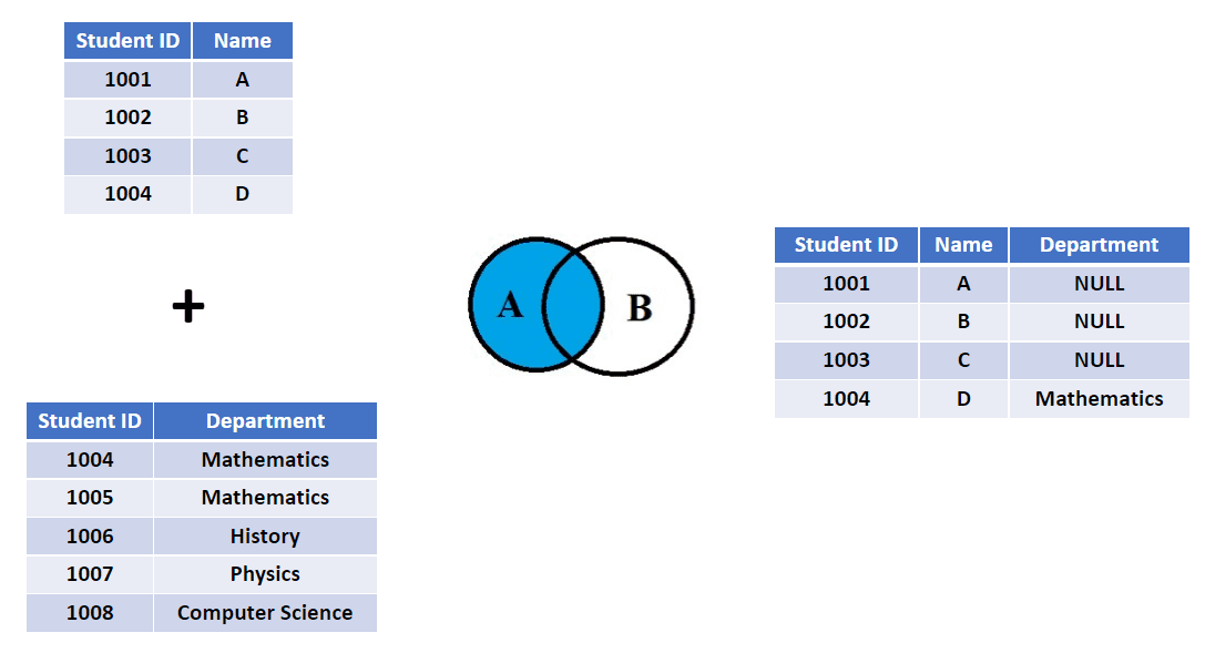 JOIN trong SQL 