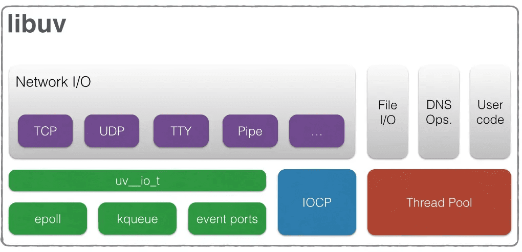 Tác vụ I/O