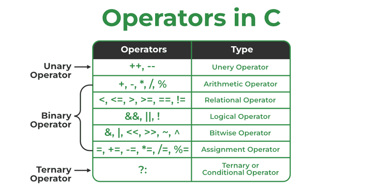 Toán tử trong C++