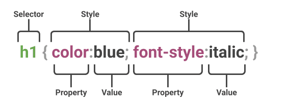 Cú pháp khai báo CSS Selector