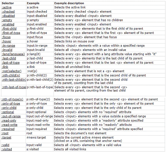 Pseudo Classes