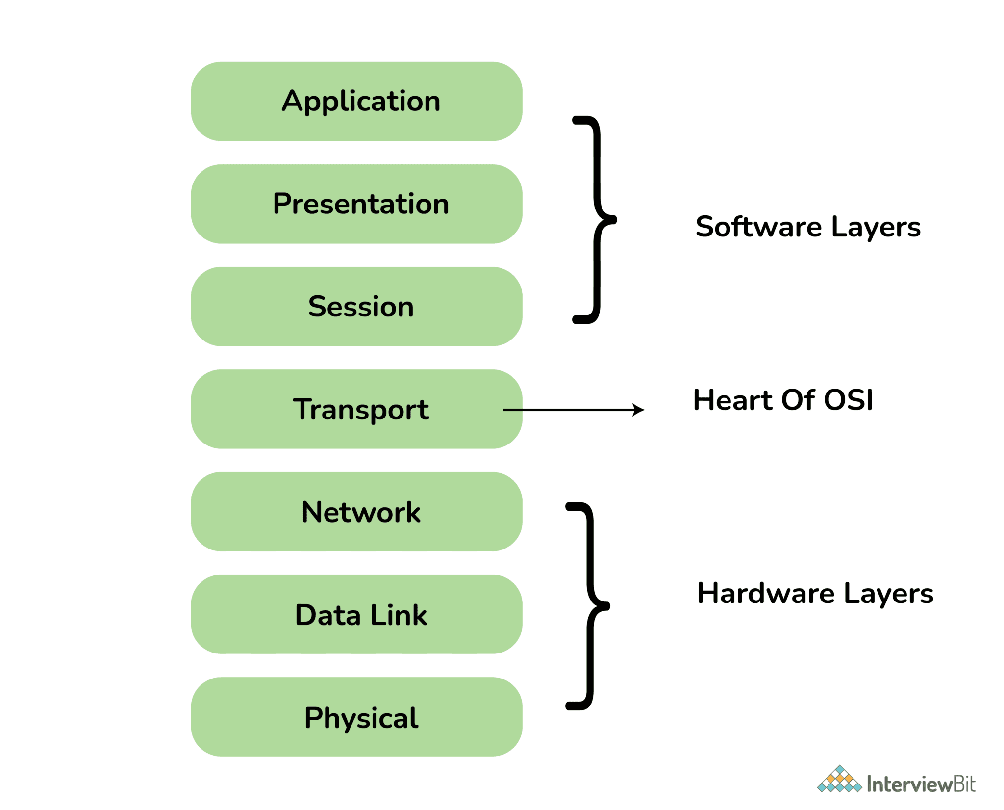 Tổng hợp kiến thức từ cơ bản đến chuyên sâu về Mạng máy tính (P2)