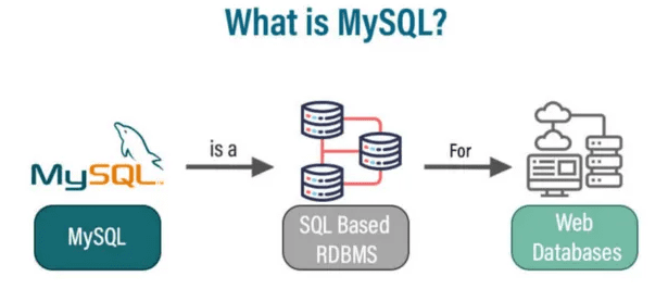 So sánh MySQL và MongoDB