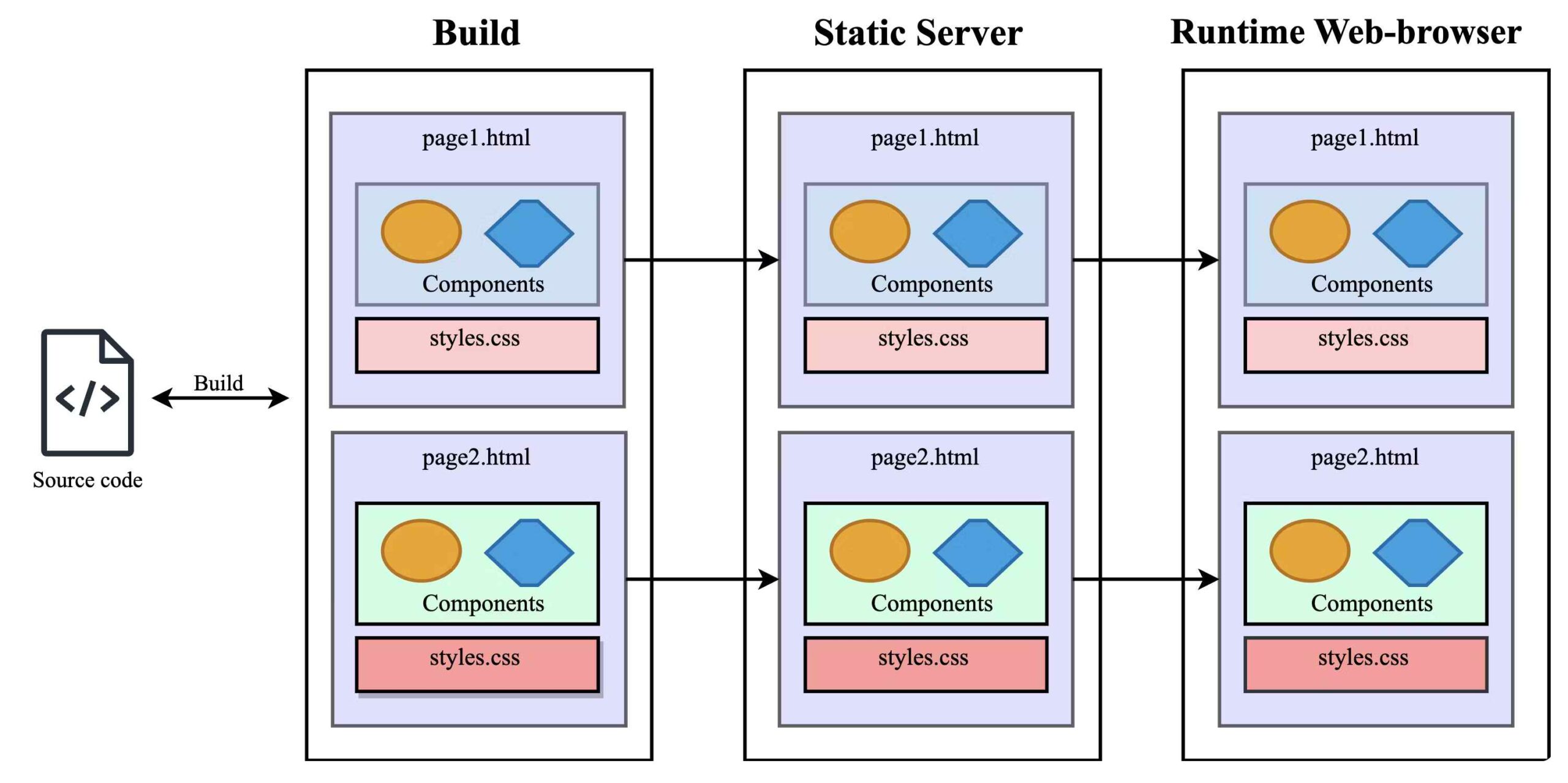 Incremental Static Regeneration