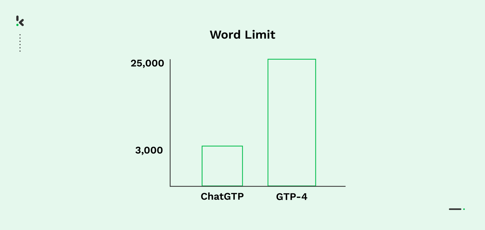 Điểm mới của Chat GPT-4 - Tăng số lượng kí tự Input và Output