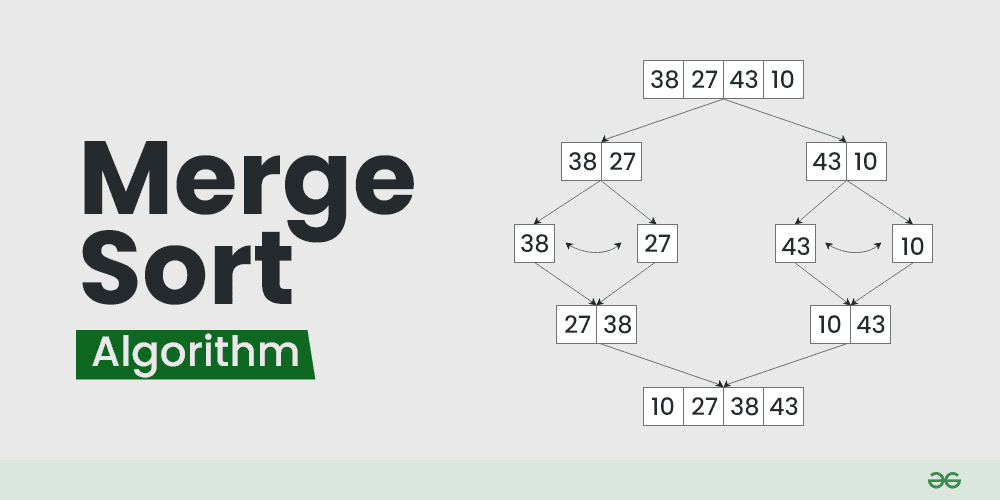 Insertion Sort và Merge Sort