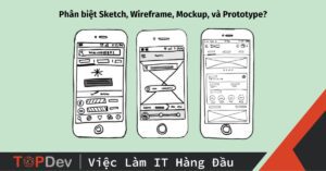 Phân biệt Sketch, Wireframe, Mockup, và Prototype?