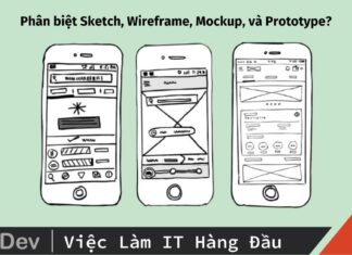 Phân biệt Sketch, Wireframe, Mockup, và Prototype?