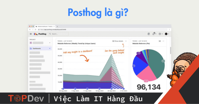 posthog là gì