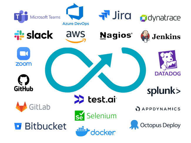 Sự khác nhau giữa SRE và DevOps