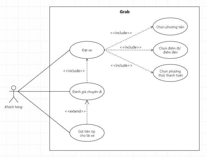 Ví dụ về mối quan hệ Extend giữa các Use Case