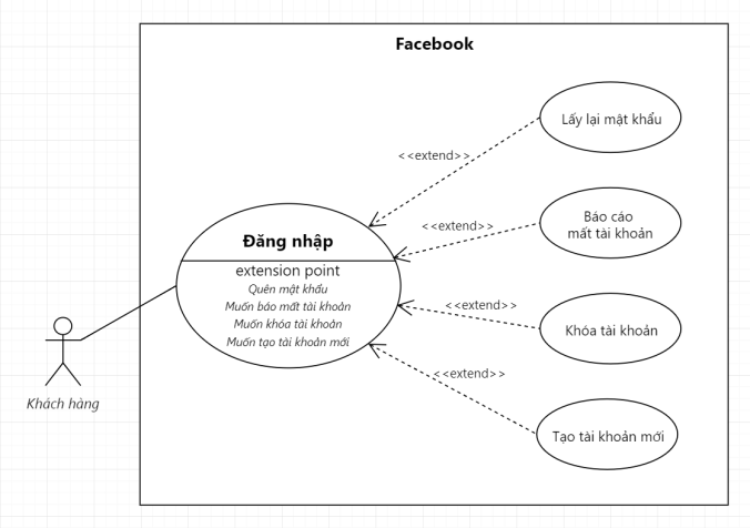 Vẽ vầy cũng hông sao