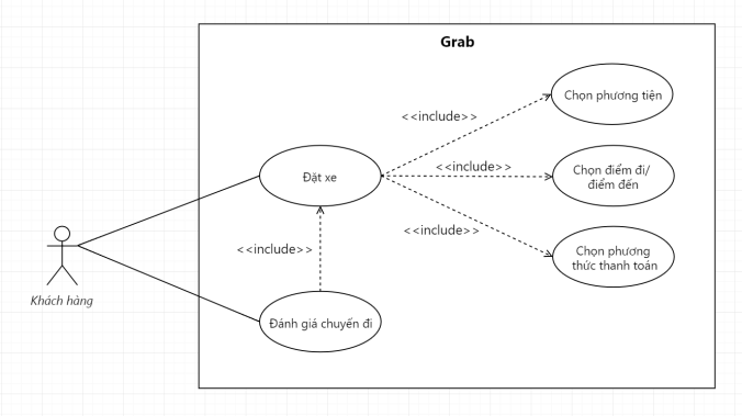 Hoặc khách hàng muốn đánh giá được chuyến đi thì trước đó họ phải đặt xe cái đã