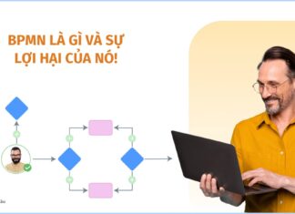 BPMN là gì