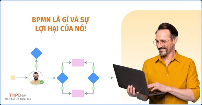 BPMN là gì