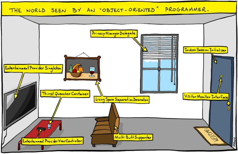 Unified Modeling Language