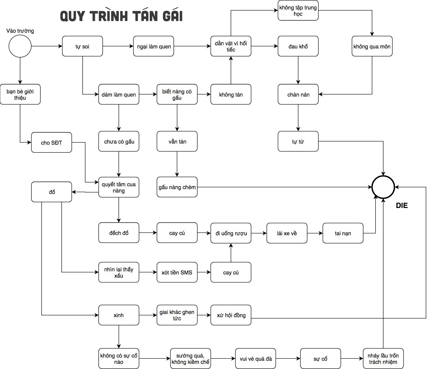 BPMN là gì