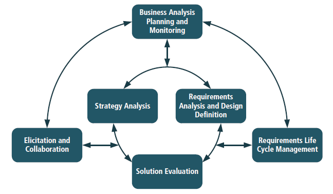 Business Analyst 