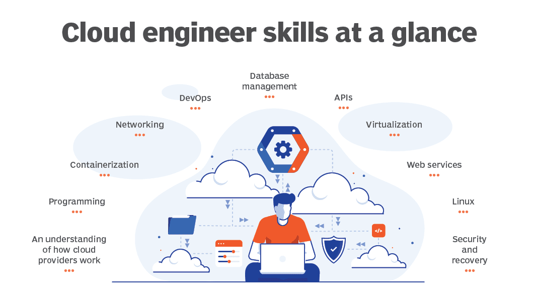 Những kỹ năng cần có của một Cloud Engineer