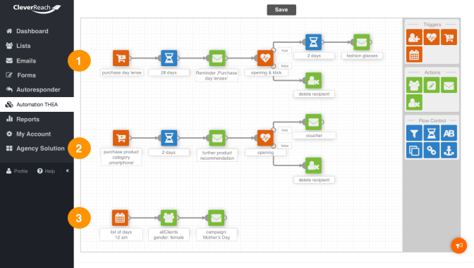 Các hệ thống xịn xịn hiện nay đều có thể chạy Marketing Automation