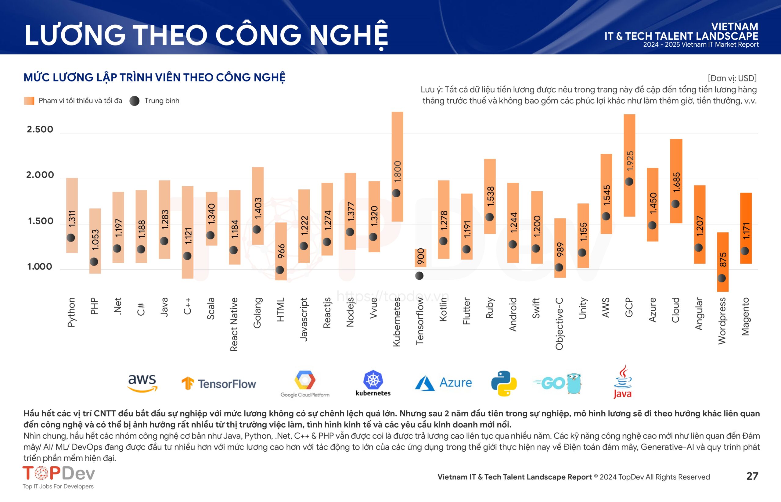 Mức lương lập trình viên theo công nghệ