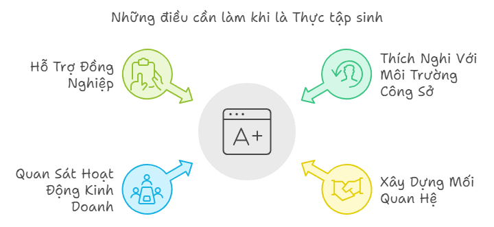 Những điều cần làm khi là Thực tập sinh