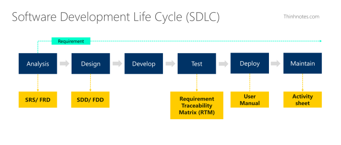 BA-output-though-project-cycle