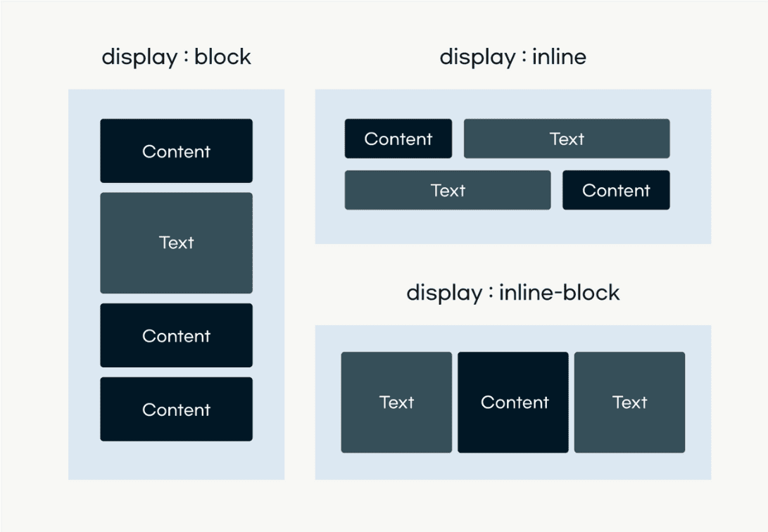 Các thuộc tính Display CSS 