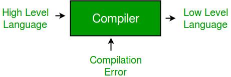 Compiler