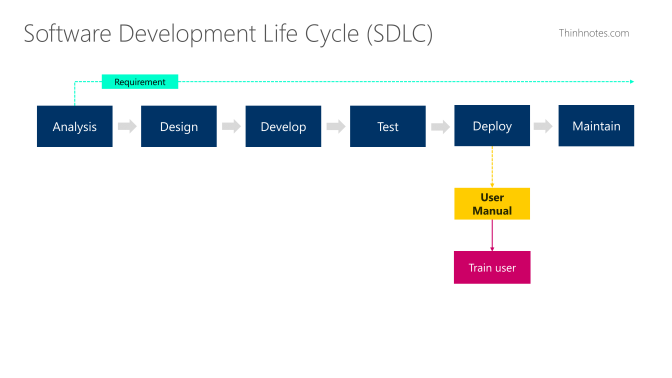 deploy-output-in-sdlc