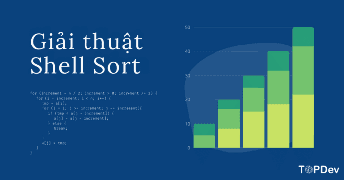 Giải thuật Shell Sort