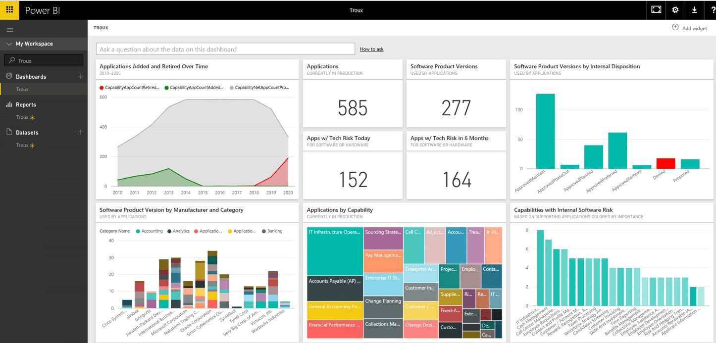 giao diện làm việc của Power BI