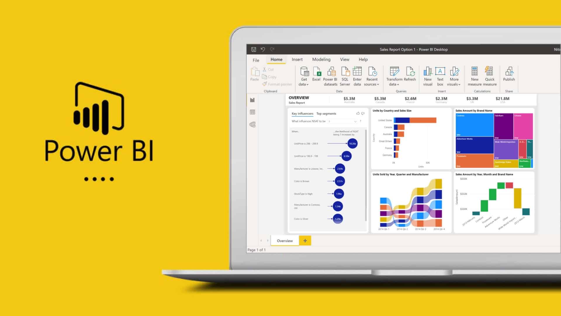 Power BI là gì?