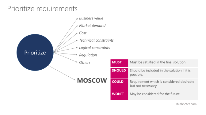 prioritize-requirement