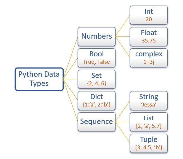 Kiểu dữ liệu trong Python