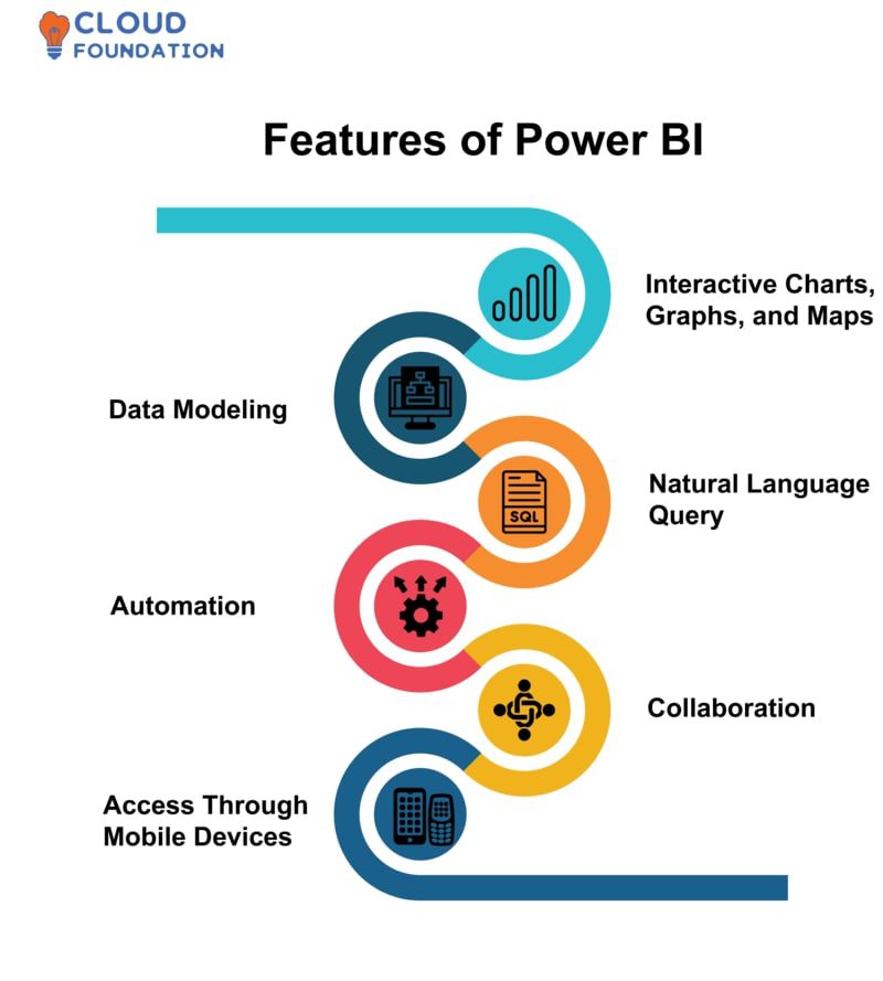 Tính năng vượt trội của Power BI