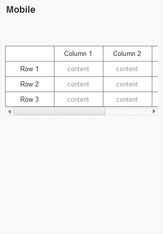 responsive table