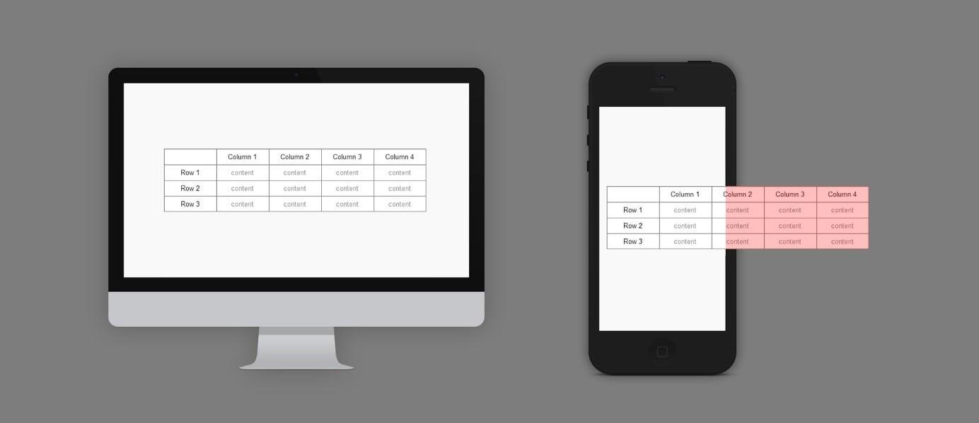 Responsive Table là gì?