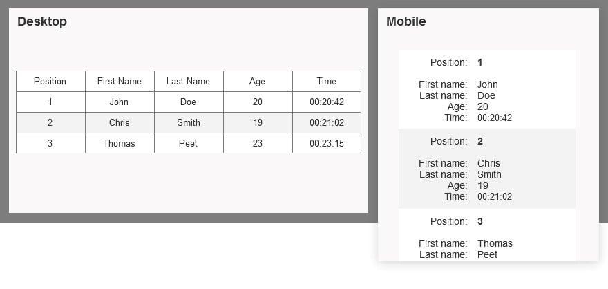 responsive table