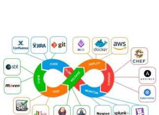 Thực tế nghề DevOps: Làm gì ngoài việc “cứu server”?